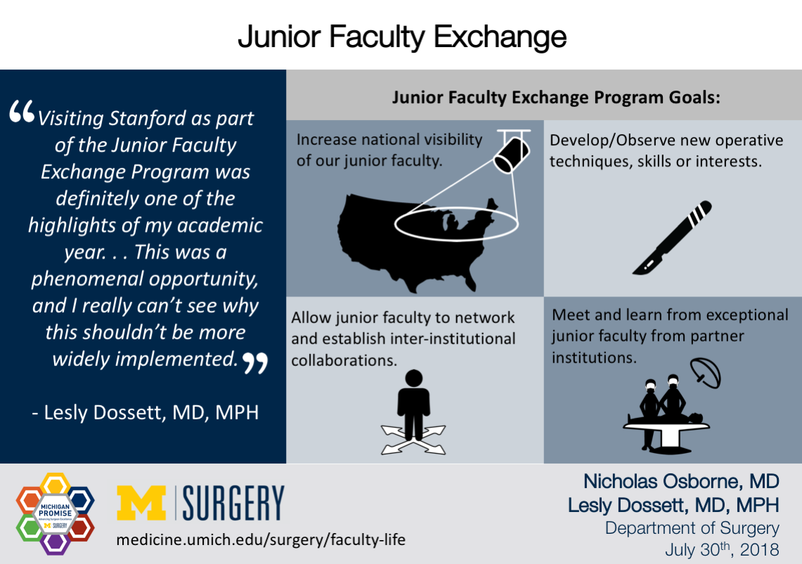 University of Michigan Junior Faculty Exchange (Source: medicine.umich.edu/surgery)